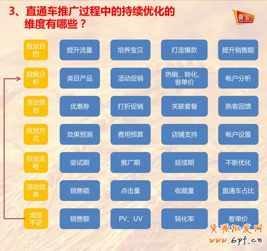 最新直通車推廣問答集錦