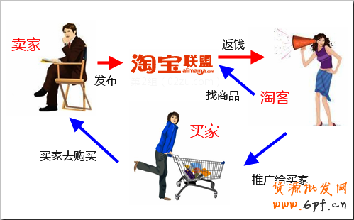 用什么手段和方法抓住淘寶客的心,讓其為你服務