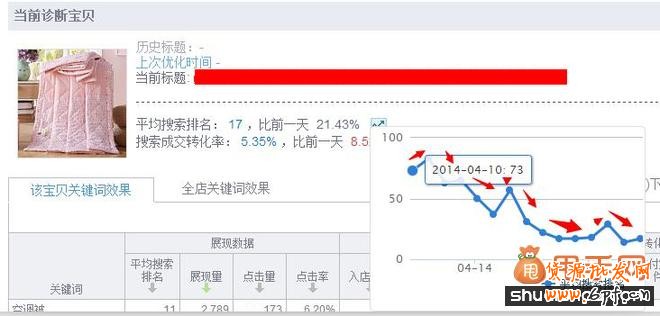 提高淘寶搜索排名的三大要素6