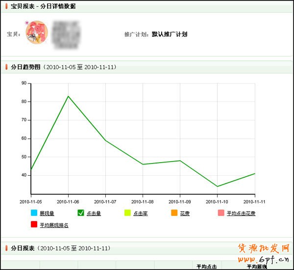 量子恒道-店鋪經怎么看,全功能解讀系列（4）13