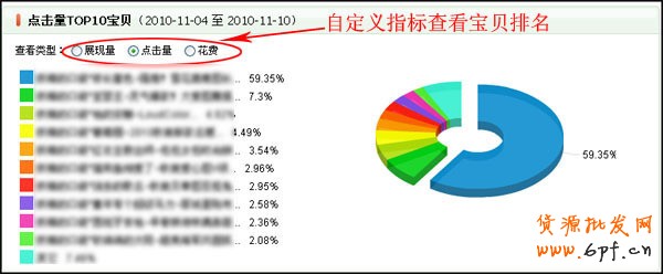 量子恒道-店鋪經怎么看,全功能解讀系列（4）11