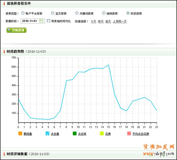 量子恒道-店鋪經怎么看,全功能解讀系列（4）19