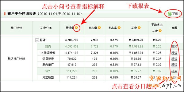 量子恒道-店鋪經怎么看,全功能解讀系列（4）8