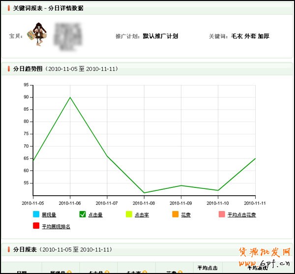 量子恒道-店鋪經怎么看,全功能解讀系列（4）17