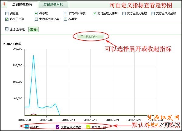 量子恒道-店鋪經怎么用,全功能解讀系列(中)3