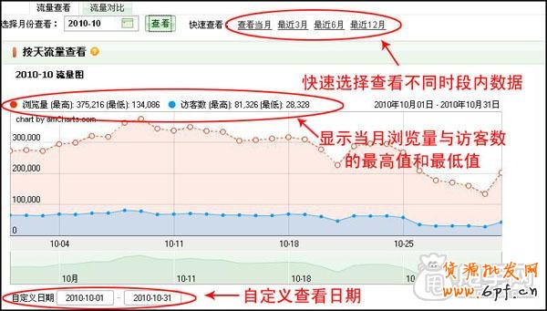 量子恒道-店鋪經怎么用,全功能解讀系列(上)4