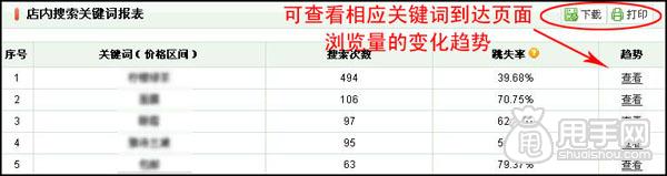 量子恒道-店鋪經怎么用,全功能解讀系列(上)10