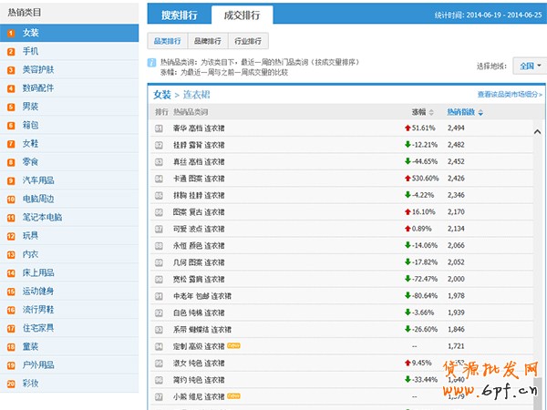 淘寶熱銷指數