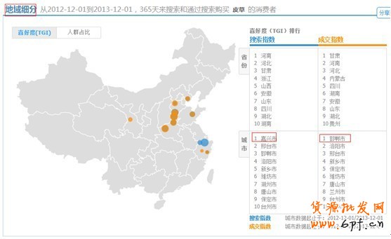 淘寶指數分析