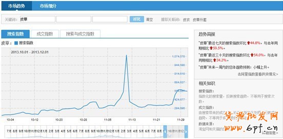 淘寶指數分析