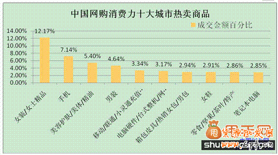 大數據時代用好這12個數據,拯救你的店鋪3