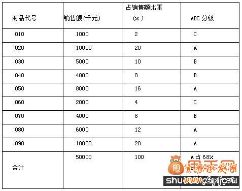 大數據時代用好這12個數據,拯救你的店鋪2