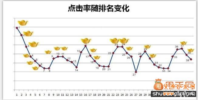 網店運營實戰小技巧分享