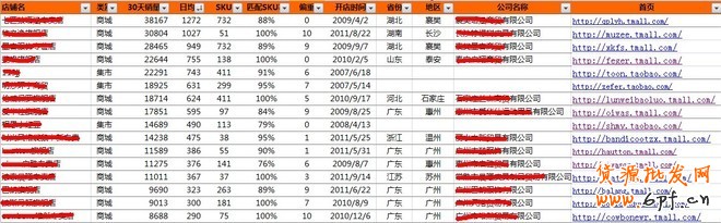 同行店鋪分析報(bào)表
