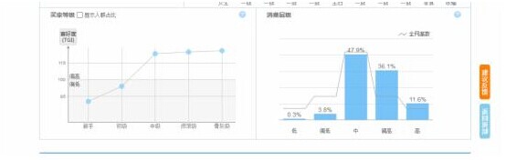 淘寶指數(shù)