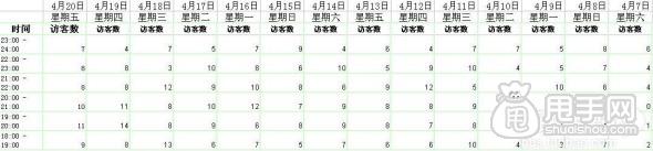 量子恒道-幫你打造免費流量“爆表”的店鋪5