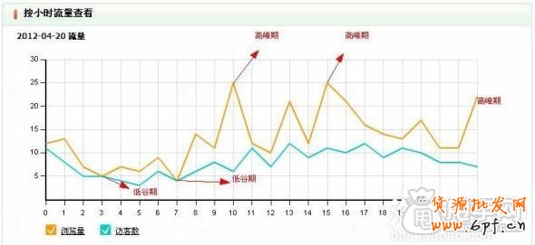 量子恒道-幫你打造免費流量“爆表”的店鋪2