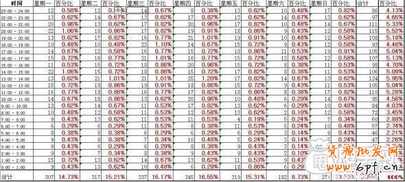 量子恒道-幫你打造免費流量“爆表”的店鋪8