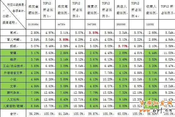 數(shù)據(jù)魔方