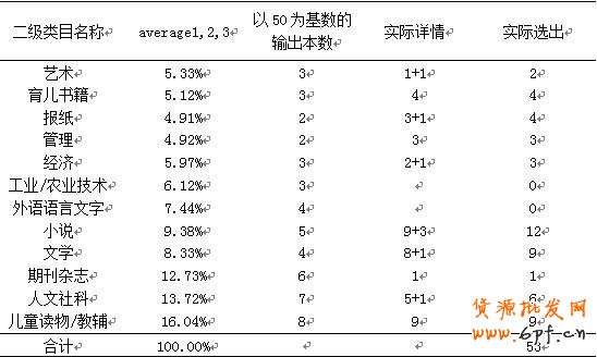 數(shù)據(jù)魔方