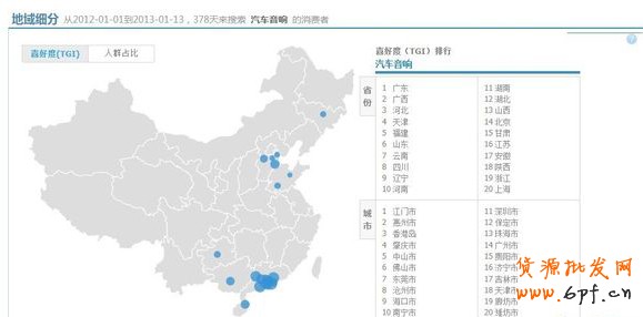 淘寶指數消費者分析