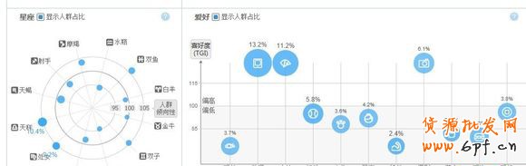 淘寶指數消費者分析