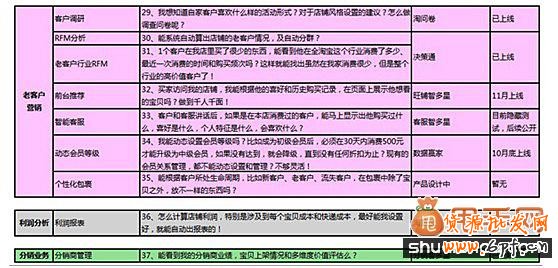 淘寶運營數據分析工具大搜羅,讓我們的效率更高2