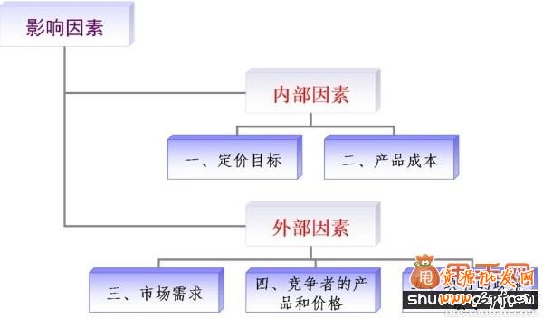 八大定價(jià)技巧,讓你店鋪更吸引用戶