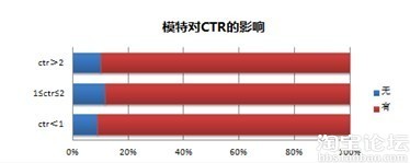 精致的主圖是引流的關鍵 3