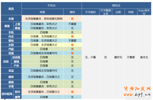 精致的主圖是引流的關鍵 7