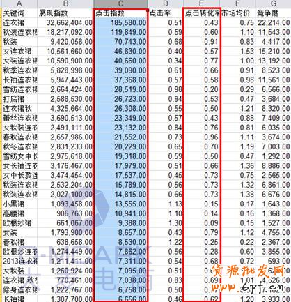 史上最詳細的寶貝標題優化教程