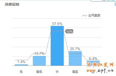 淘寶指數