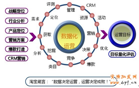 甩手網(wǎng)教你淘寶運營的各種表制作方法