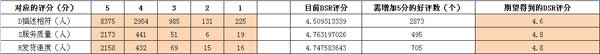 淘寶數據分析