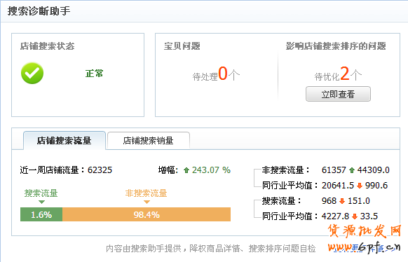 淘寶數據分析