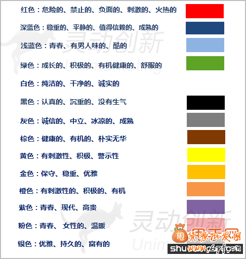 提高轉化率的七種著陸頁設計技巧4