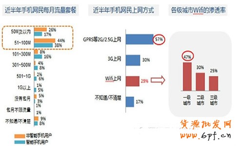 淘寶手機店鋪的裝修小技巧分享