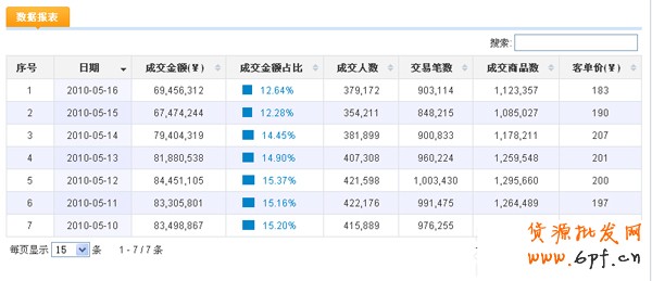 數據魔方