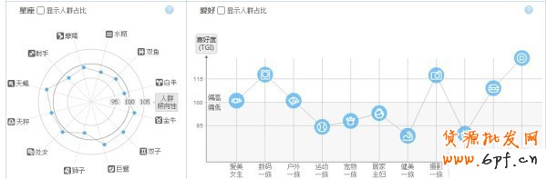 淘寶指數