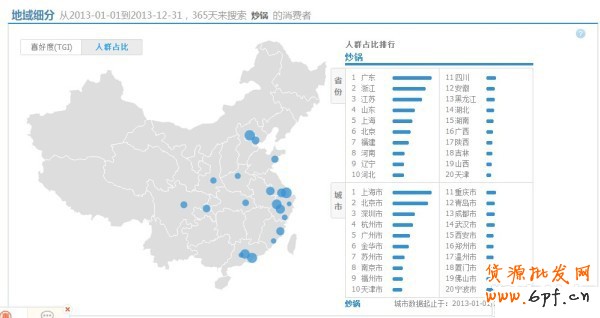 淘寶指數