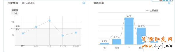 淘寶指數