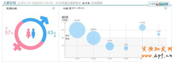 淘寶指數