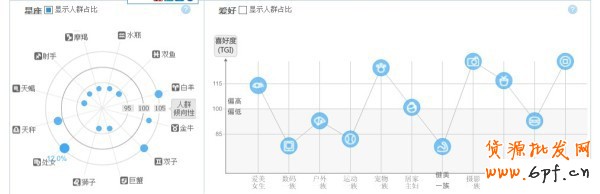 淘寶指數