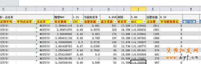 淘寶直通車關鍵詞數據分析表格