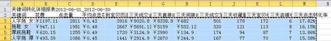 淘寶直通車關鍵詞數據分析表格