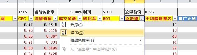 淘寶直通車關鍵詞數據分析表格