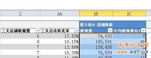 淘寶直通車關鍵詞數據分析表格