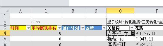 淘寶直通車關鍵詞數據分析表格