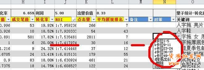 淘寶直通車關鍵詞數據分析表格