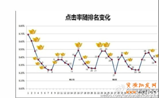 直通車質(zhì)量得分